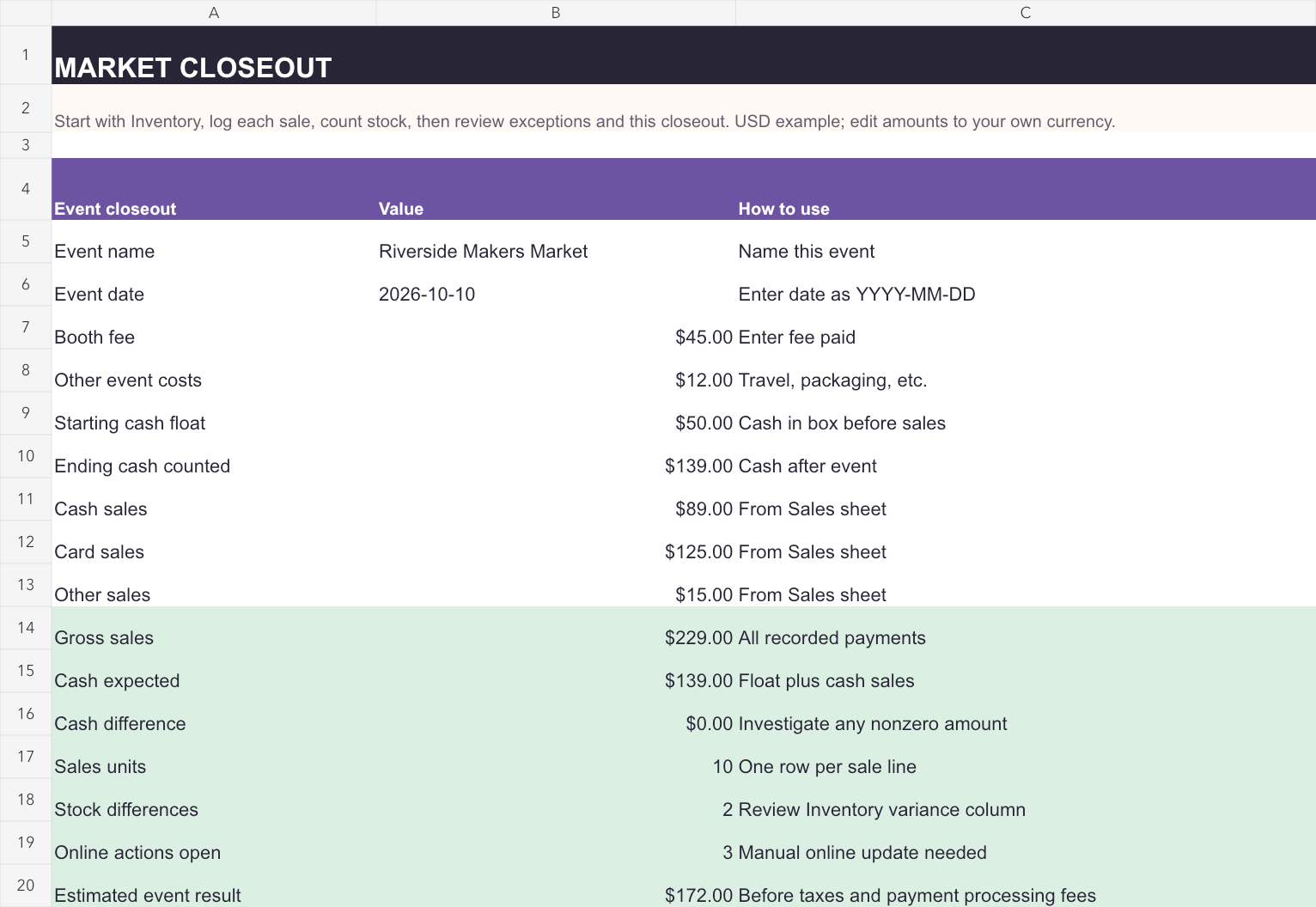 Example closeout workbook showing sales totals and inventory follow ups